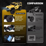 HB Toys ZP1005 1:10 RC Offroad Trail Truck – 4WD Rock Crawler with LED Lights India